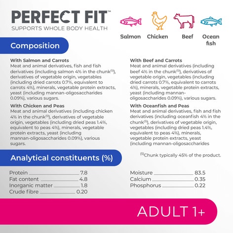 PERFECT FIT™ Cat Food Pouches Mixed 12 x 85g image 1