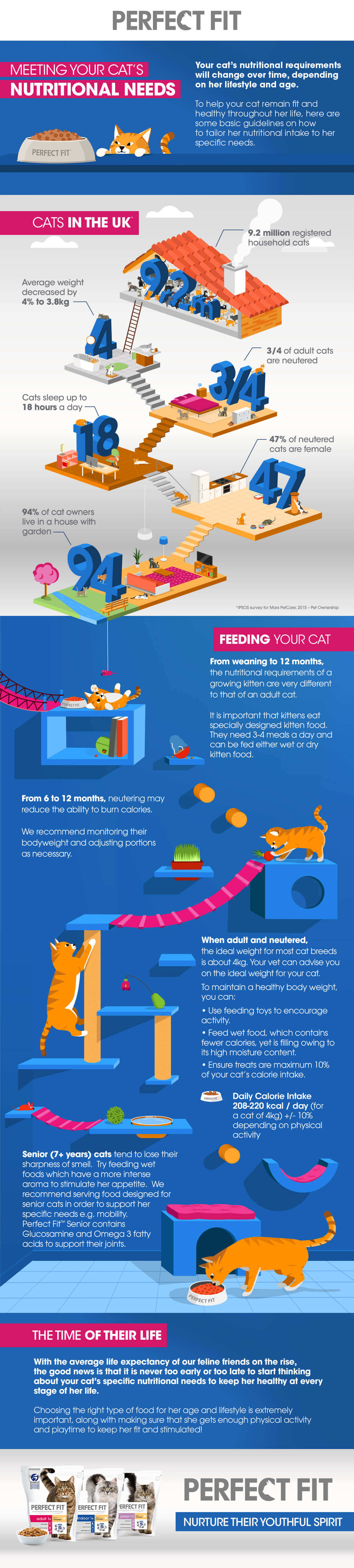 Perfect Fit™ brand imagery