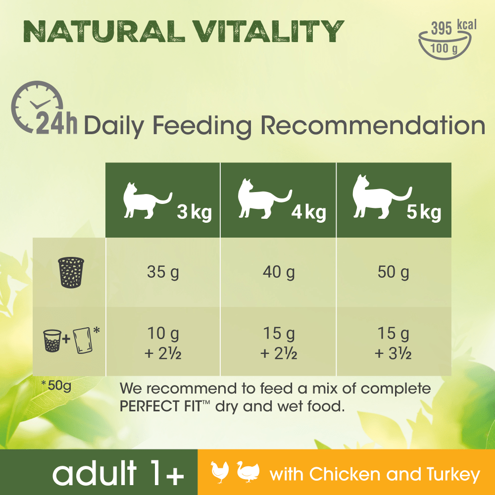 PERFECT FIT™ Natural Vitality Adult Dry Cat Food Chicken & Turkey 6kg feeding guidelines image
