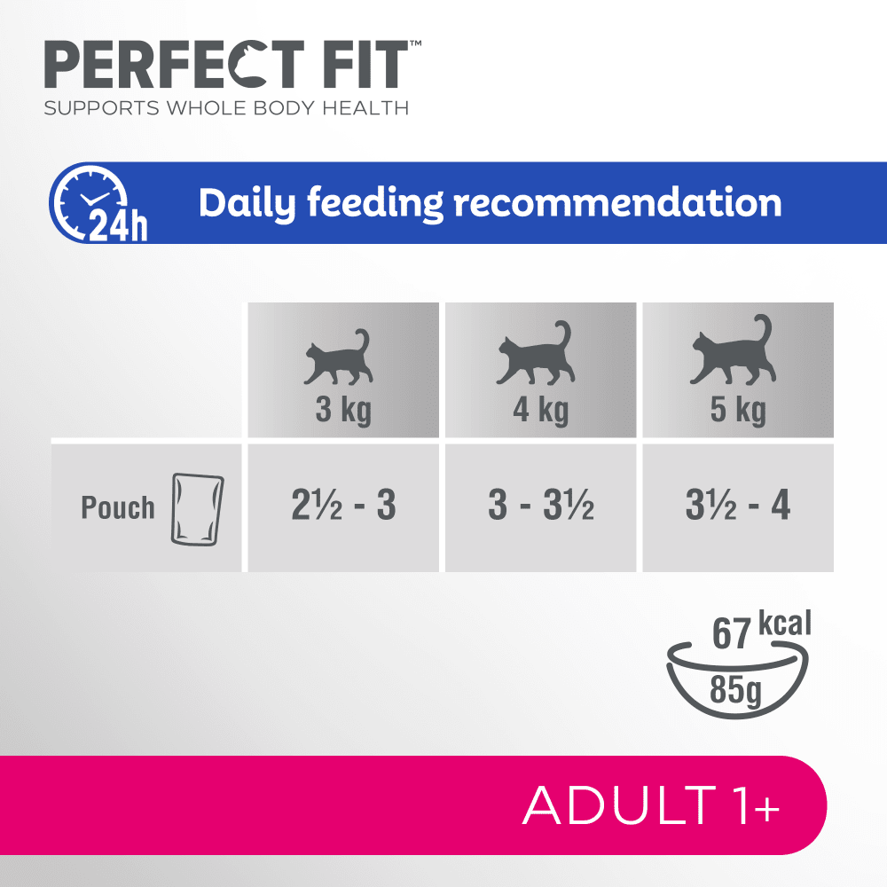 PERFECT FIT™ Cat Food Pouches Mixed 12 x 85g feeding guidelines image