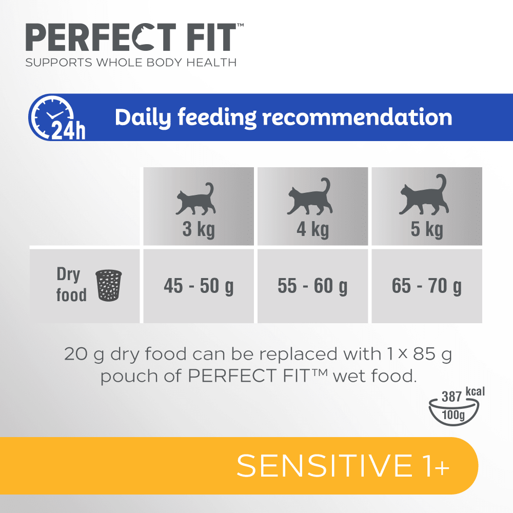 PERFECT FIT™ Sensitive Adult Dry Cat Food Turkey 750g feeding guidelines image