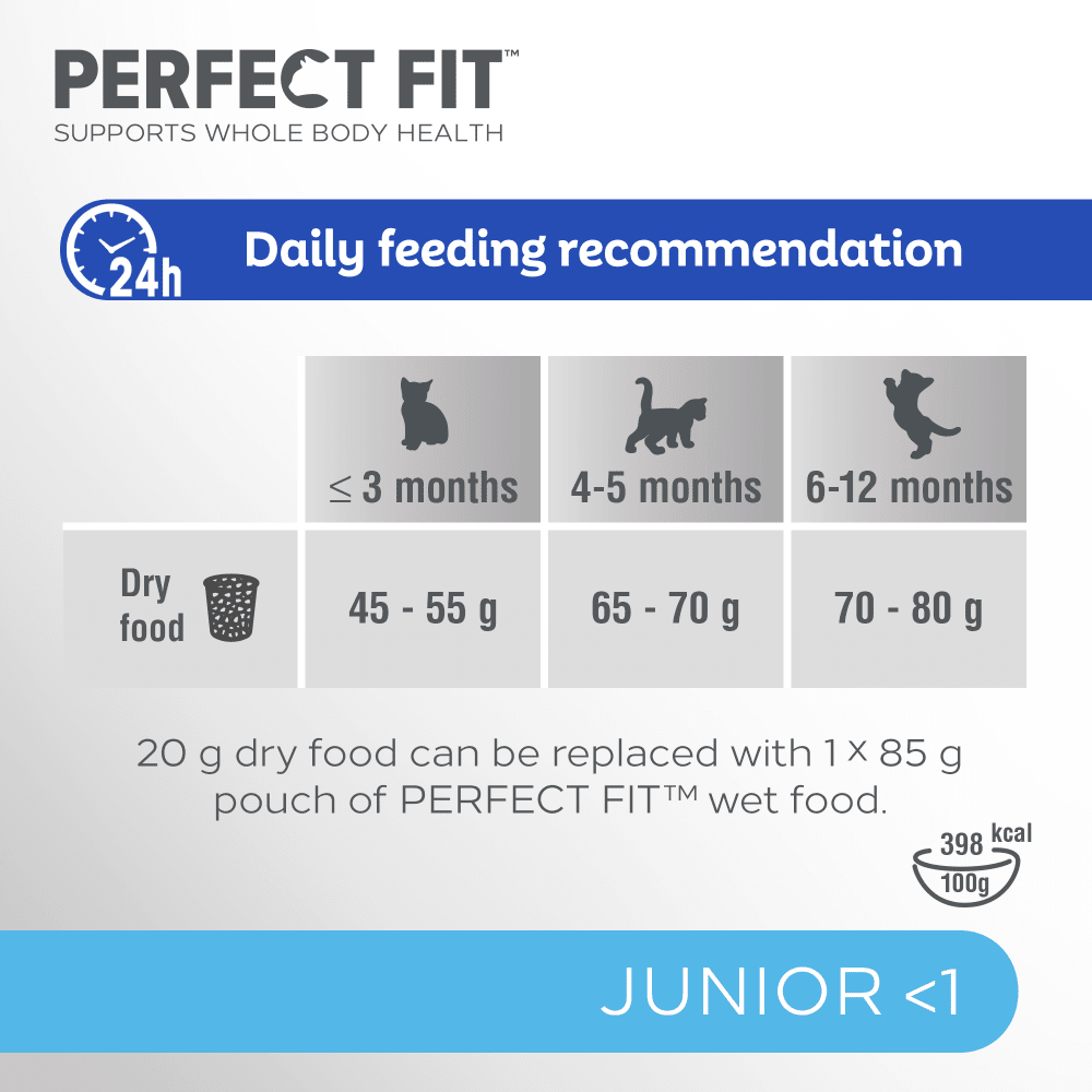 PERFECT FIT™ Junior <1 Dry Cat Food Chicken 750g feeding guidelines image