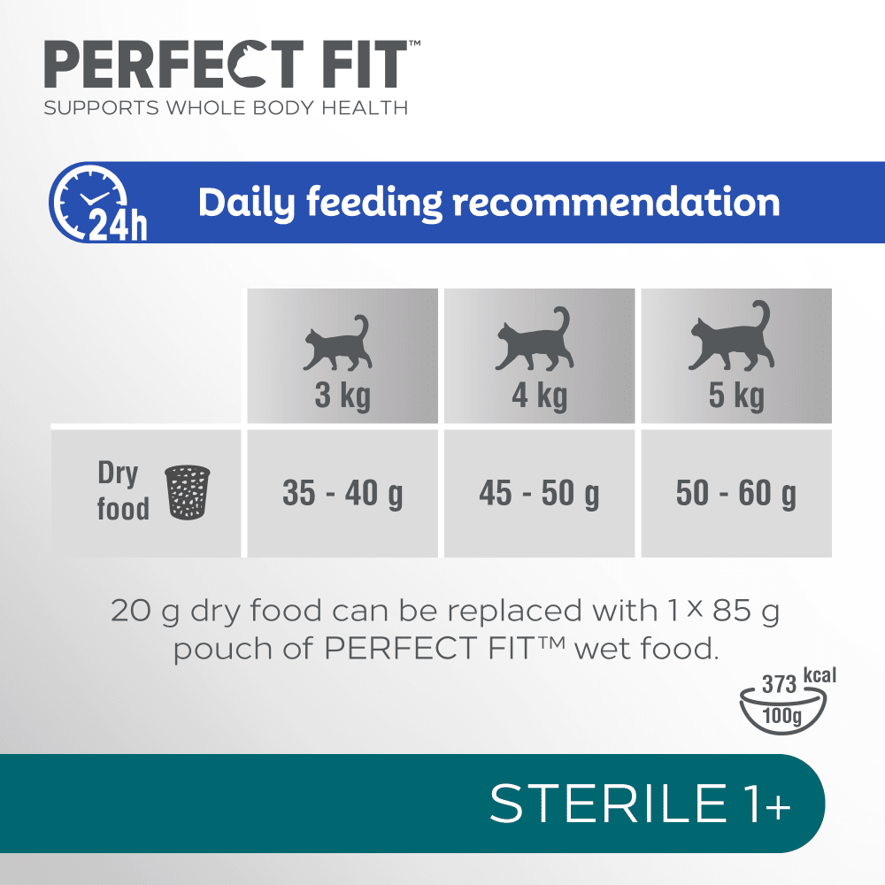 PERFECT FIT™ Sterile (Neutered) Adult Dry Cat Food Chicken 2.8kg feeding guidelines image